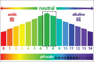 湖泊治理pH值升高的原因主要有哪些