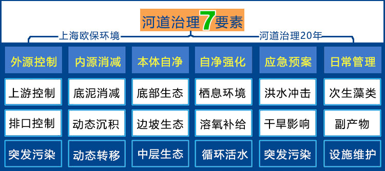 河道治理