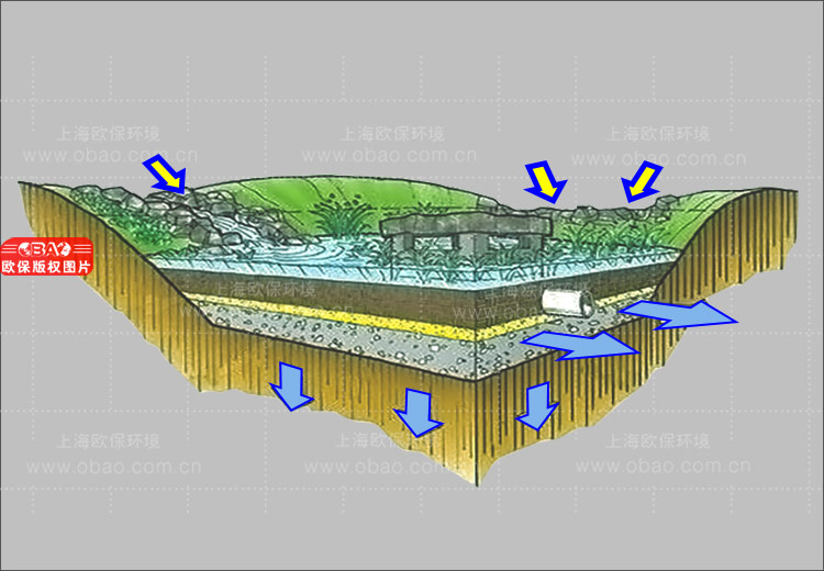 堰流过滤