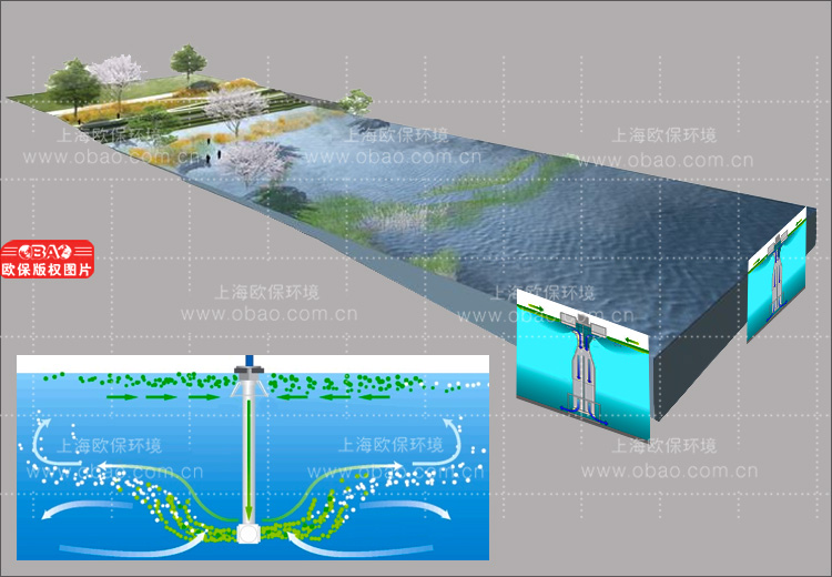 水源地