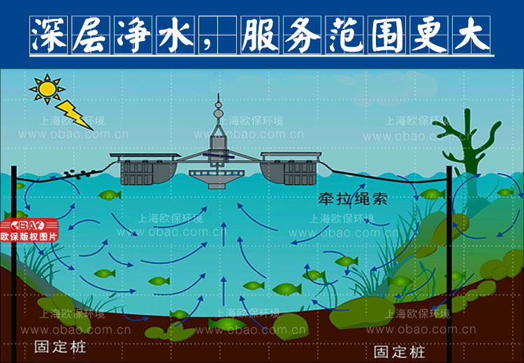 太阳能曝气机