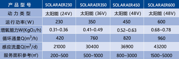 太阳能曝气机