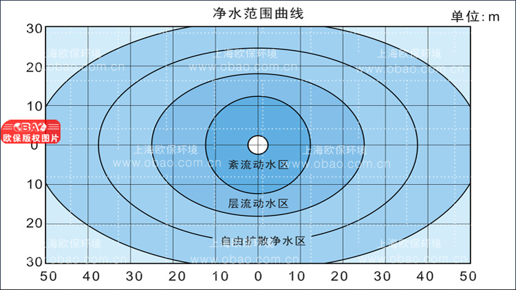 BRSTING液气能曝气