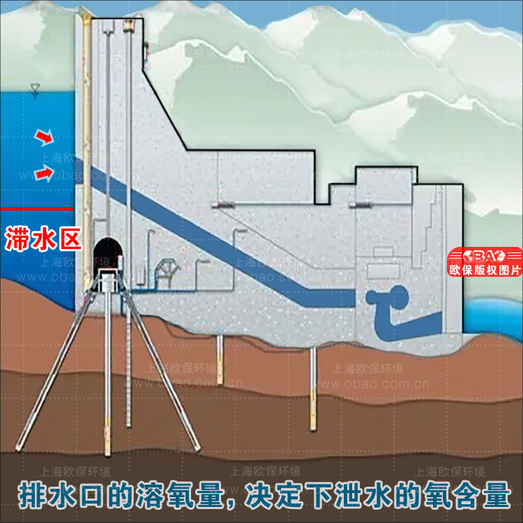 水库中层泄水