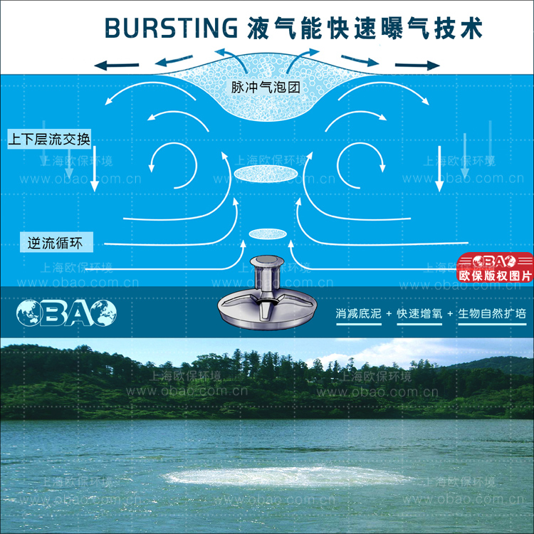 液气能曝气