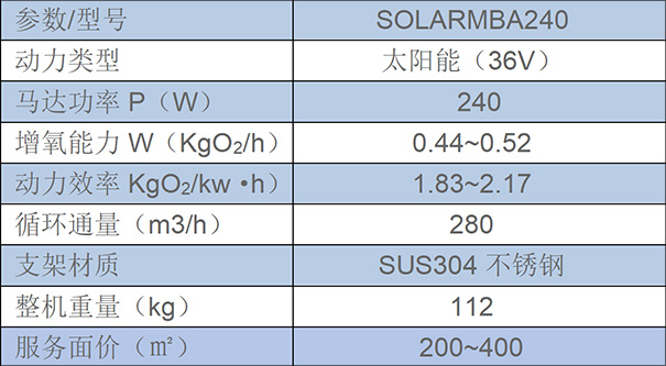 太阳能曝气浮岛