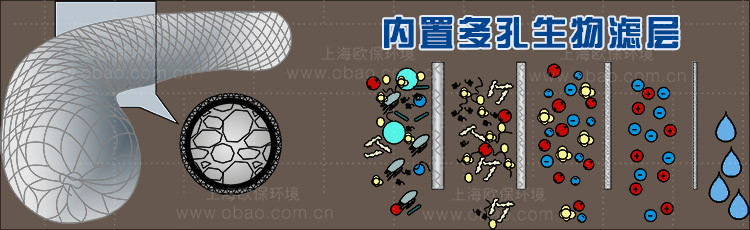 水土流失治理