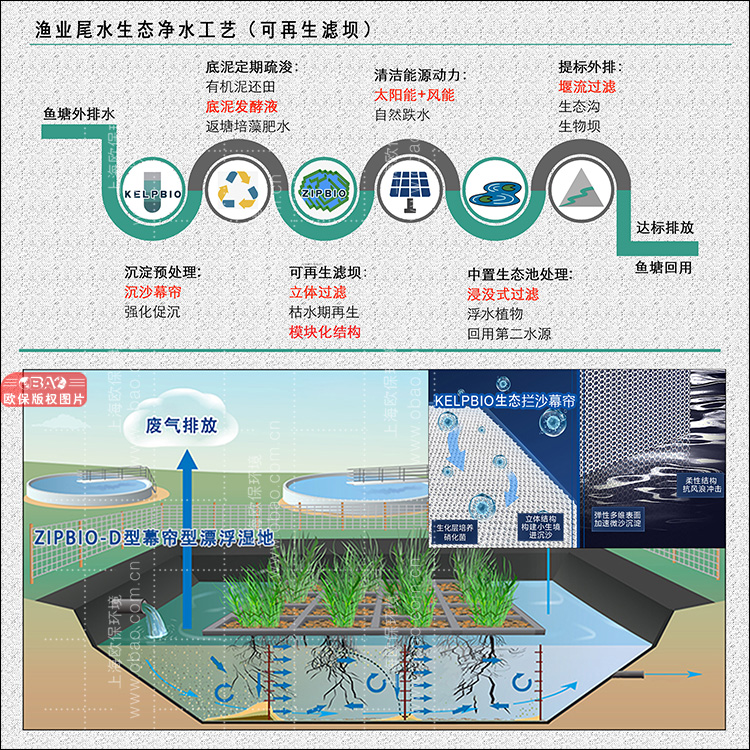 三池两坝