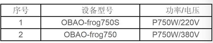 OBAO-frog750 OBAO-frog750