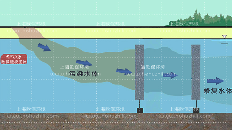 生态净化墙