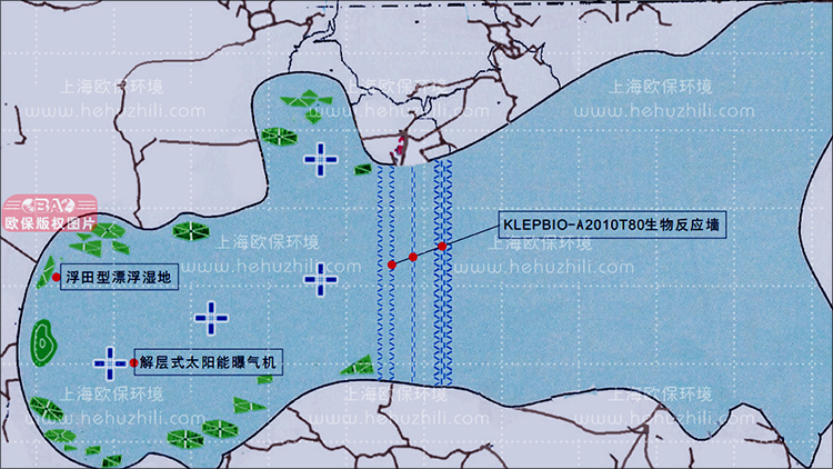 水库治理
