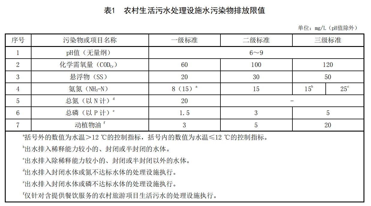 农村污水处理.png