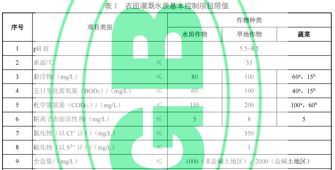 农田灌溉水质 png