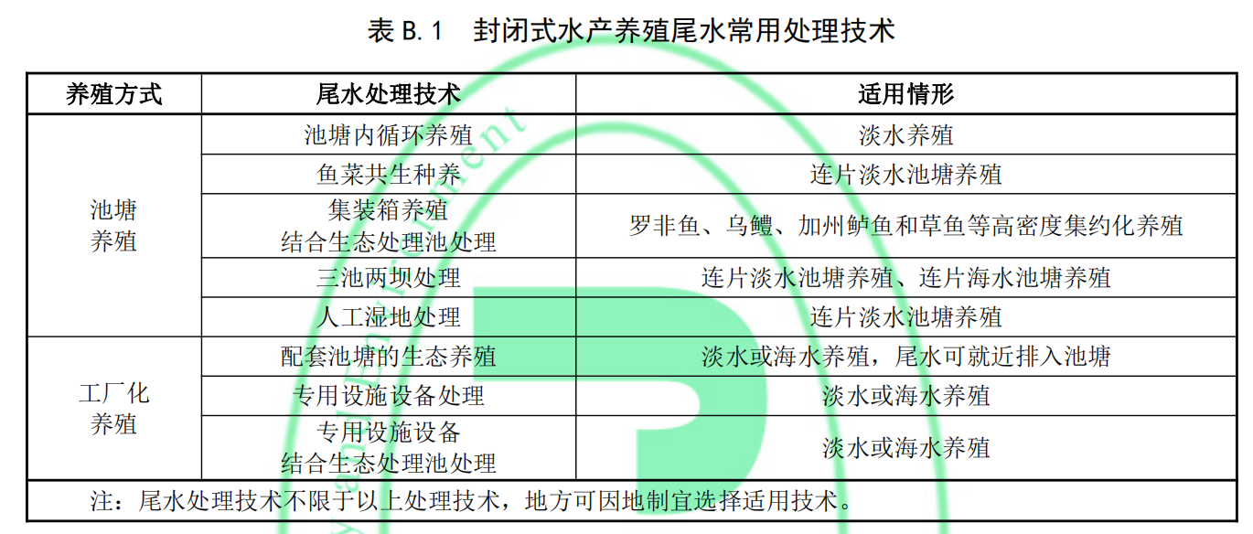 水产养殖尾