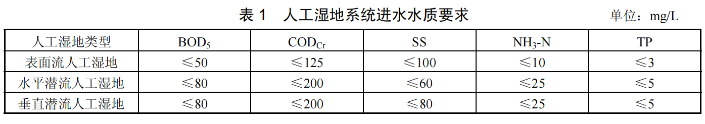 人工湿地污水处理工程技术规范