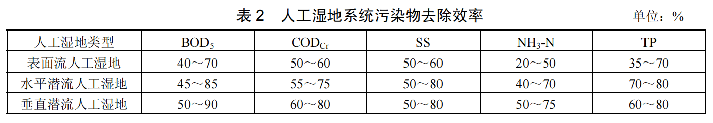 人工湿地污水处理工程技术规范