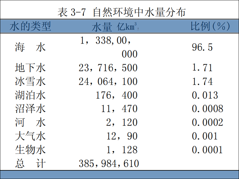 清洁小流域