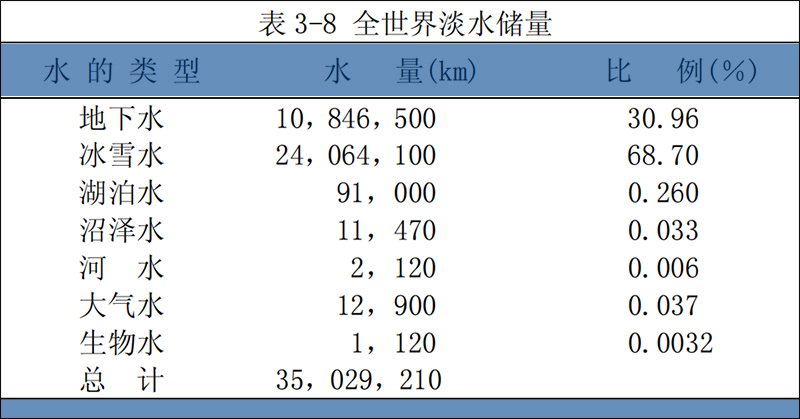清洁小流域