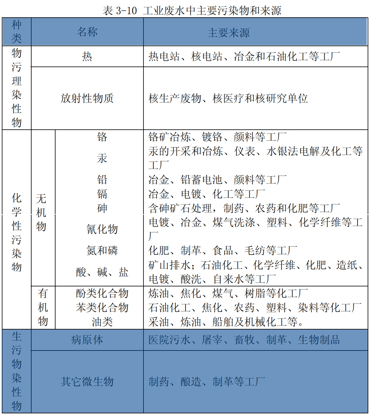 清洁小流域