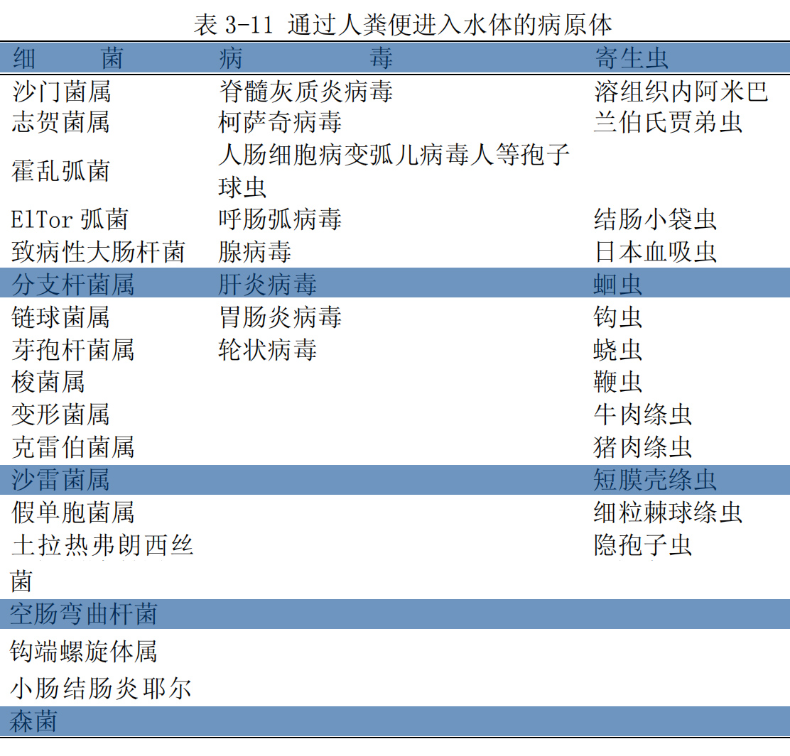 生态清洁小流域