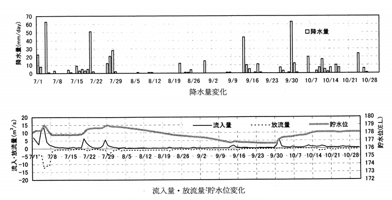 扬水曝气器