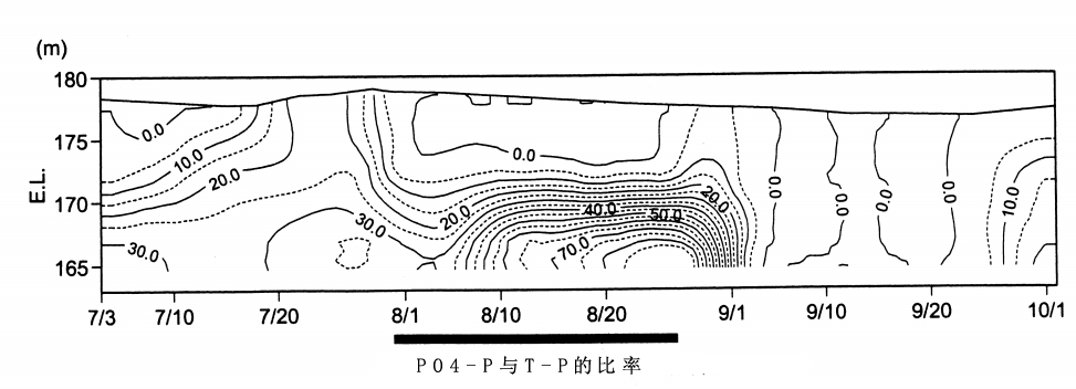 扬水曝气器