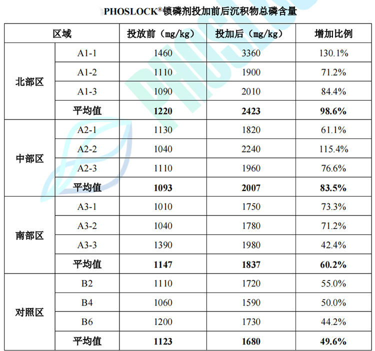 锁磷剂