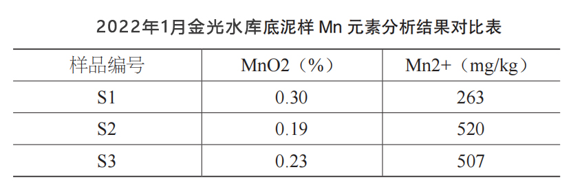 锰超标