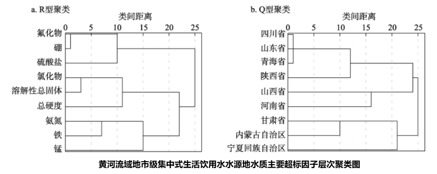 水库锰来源