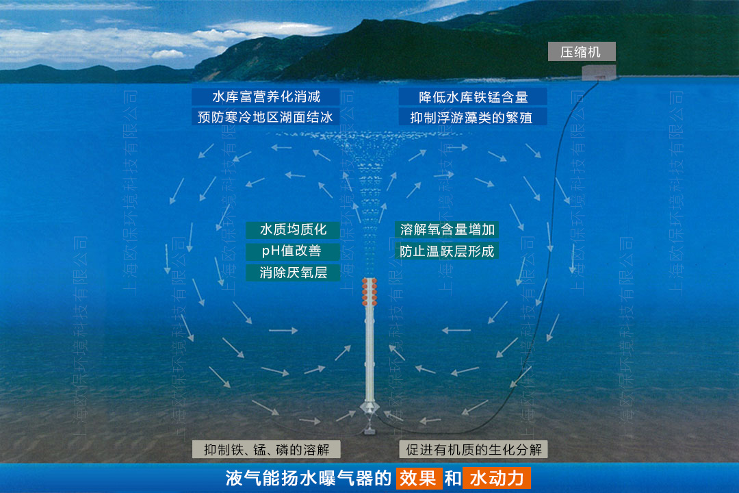 液气能扬水曝气