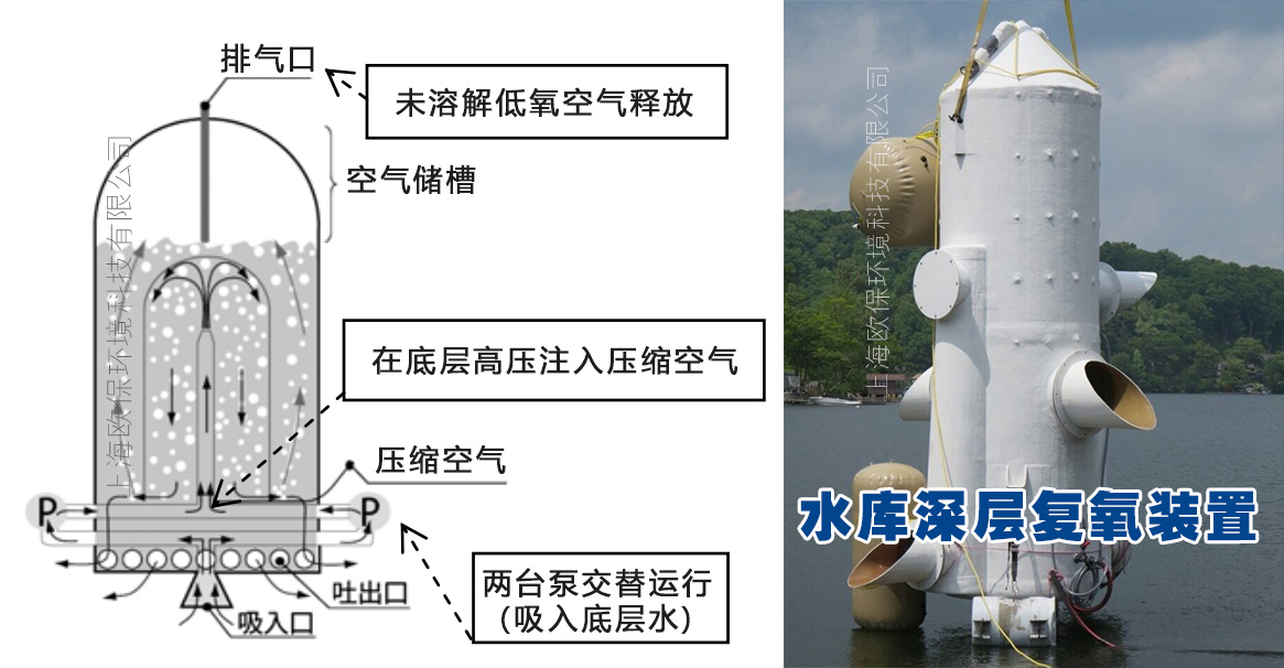 水库深层曝气